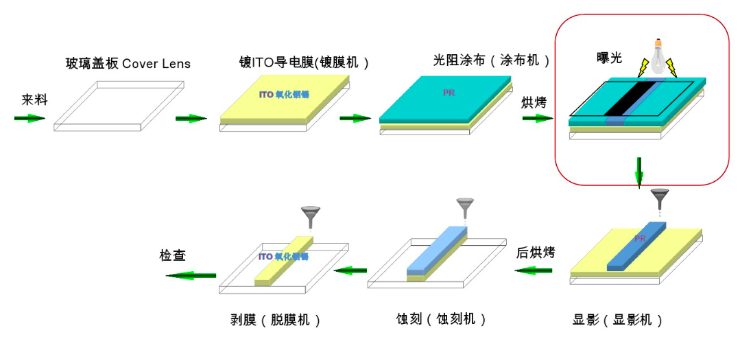 PS、BM、PI、PR